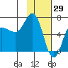 Kupreanof Harbor tide chart for Saturday, January 29, 2022