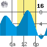 Kupreanof Harbor tide chart for Wednesday, February 16, 2022