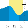 Kupreanof Harbor tide chart for Friday, March 11, 2022