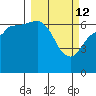 Kupreanof Harbor tide chart for Saturday, March 12, 2022