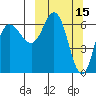 Kupreanof Harbor tide chart for Tuesday, March 15, 2022