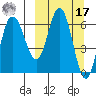 Kupreanof Harbor tide chart for Thursday, March 17, 2022