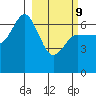 Kupreanof Harbor tide chart for Wednesday, March 9, 2022