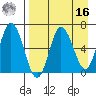 Kupreanof Harbor tide chart for Saturday, April 16, 2022