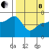 Kupreanof Harbor tide chart for Friday, April 8, 2022
