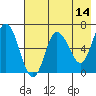 Kupreanof Harbor tide chart for Saturday, May 14, 2022