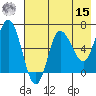 Kupreanof Harbor tide chart for Sunday, May 15, 2022
