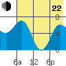 Kupreanof Harbor tide chart for Sunday, May 22, 2022