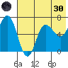Kupreanof Harbor tide chart for Monday, May 30, 2022