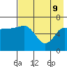 Kupreanof Harbor tide chart for Monday, May 9, 2022