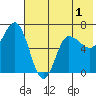 Kupreanof Harbor tide chart for Wednesday, June 1, 2022