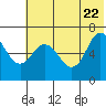 Kupreanof Harbor tide chart for Wednesday, June 22, 2022
