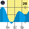 Kupreanof Harbor tide chart for Tuesday, June 28, 2022