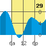 Kupreanof Harbor tide chart for Wednesday, June 29, 2022