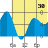 Kupreanof Harbor tide chart for Thursday, June 30, 2022