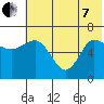 Kupreanof Harbor tide chart for Tuesday, June 7, 2022