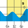 Kupreanof Harbor tide chart for Thursday, June 9, 2022