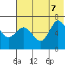 Kupreanof Harbor tide chart for Thursday, July 7, 2022