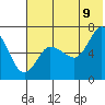 Kupreanof Harbor tide chart for Saturday, July 9, 2022