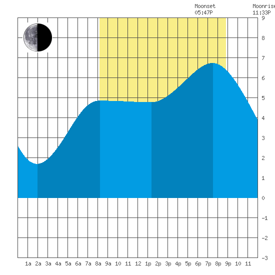 Kupreanof Harbor tide chart for Saturday, September 17, 2022