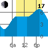 Kupreanof Harbor tide chart for Saturday, September 17, 2022