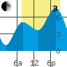 Kupreanof Harbor tide chart for Saturday, September 3, 2022