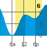 Kupreanof Harbor tide chart for Tuesday, September 6, 2022