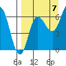 Kupreanof Harbor tide chart for Wednesday, September 7, 2022