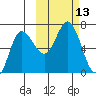 Kupreanof Harbor tide chart for Thursday, October 13, 2022