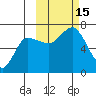 Kupreanof Harbor tide chart for Saturday, October 15, 2022