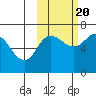 Kupreanof Harbor tide chart for Thursday, October 20, 2022