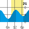 Kupreanof Harbor tide chart for Friday, October 21, 2022
