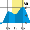 Kupreanof Harbor tide chart for Sunday, October 30, 2022