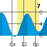 Kupreanof Harbor tide chart for Friday, October 7, 2022