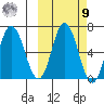 Kupreanof Harbor tide chart for Sunday, October 9, 2022