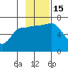 Kupreanof Harbor tide chart for Tuesday, November 15, 2022
