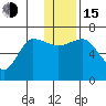 Kupreanof Harbor tide chart for Thursday, December 15, 2022