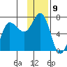 Kupreanof Harbor tide chart for Friday, December 9, 2022