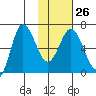 Kupreanof Harbor tide chart for Thursday, January 26, 2023