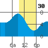 Kupreanof Harbor tide chart for Monday, January 30, 2023