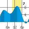Kupreanof Harbor tide chart for Saturday, January 7, 2023