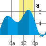Kupreanof Harbor tide chart for Sunday, January 8, 2023