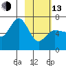 Kupreanof Harbor tide chart for Monday, February 13, 2023