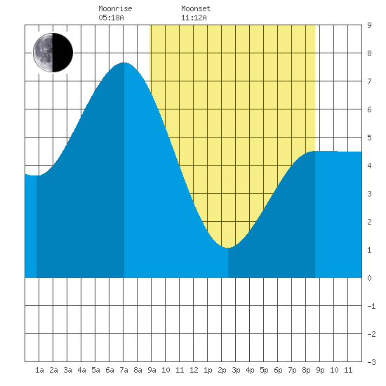 Kupreanof Harbor tide chart for Tuesday, March 14, 2023