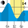 Kupreanof Harbor tide chart for Tuesday, March 14, 2023