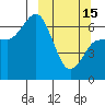 Kupreanof Harbor tide chart for Wednesday, March 15, 2023