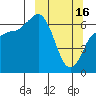 Kupreanof Harbor tide chart for Thursday, March 16, 2023