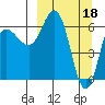 Kupreanof Harbor tide chart for Saturday, March 18, 2023