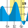Kupreanof Harbor tide chart for Sunday, March 19, 2023