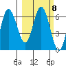 Kupreanof Harbor tide chart for Wednesday, March 8, 2023